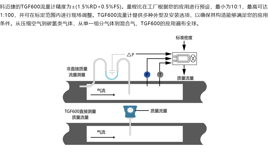 產品詳情頁-TGF600系列-插入式_05.jpg